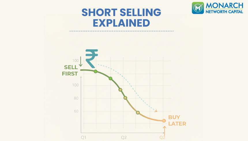 Short Selling in India: A Beginner’s Guide to Mechanics & Risks