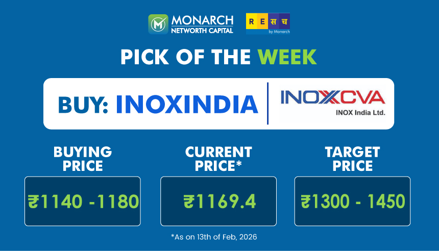 INOX India Ltd.- Stock Investment Idea Weekly Pick